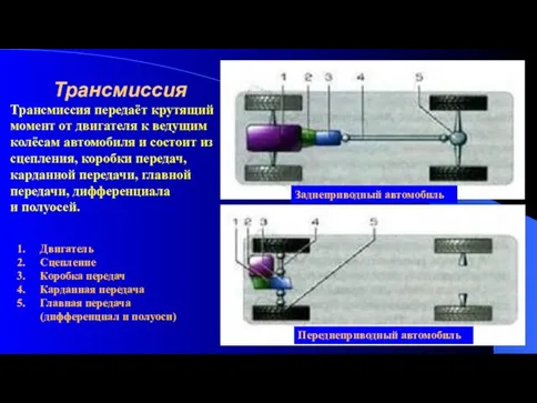 Трансмиссия Трансмиссия передаёт крутящий момент от двигателя к ведущим колёсам