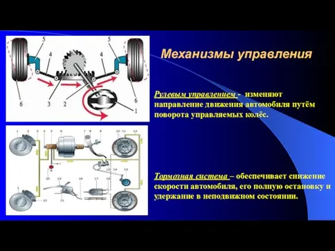 Механизмы управления Тормозная система – обеспечивает снижение скорости автомобиля, его