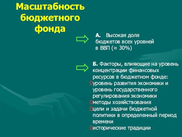 Масштабность бюджетного фонда А. Высокая доля бюджетов всех уровней в