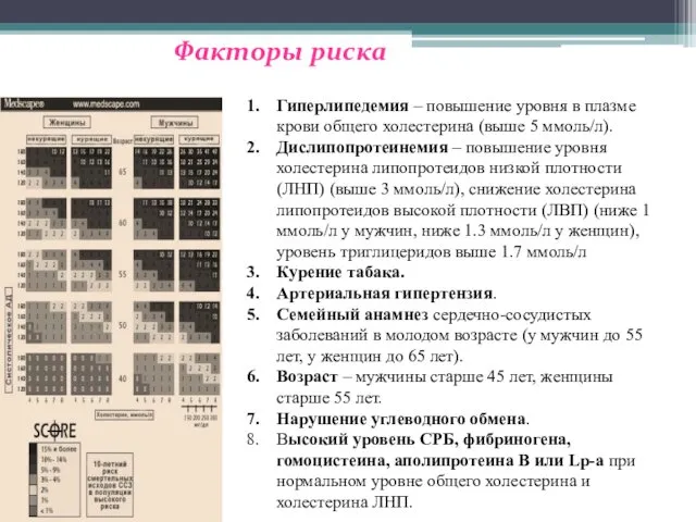 Гиперлипедемия – повышение уровня в плазме крови общего холестерина (выше