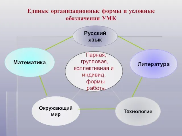 Единые организационные формы и условные обозначения УМК