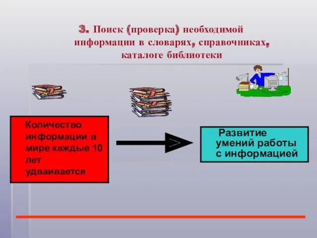 Количество информации в мире каждые 10 лет удваивается Развитие умений работы с информацией