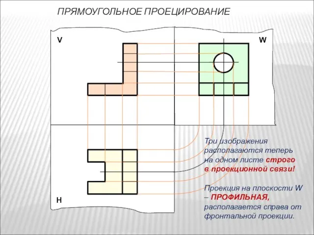 ПРЯМОУГОЛЬНОЕ ПРОЕЦИРОВАНИЕ Н W V Три изображения располагаются теперь на