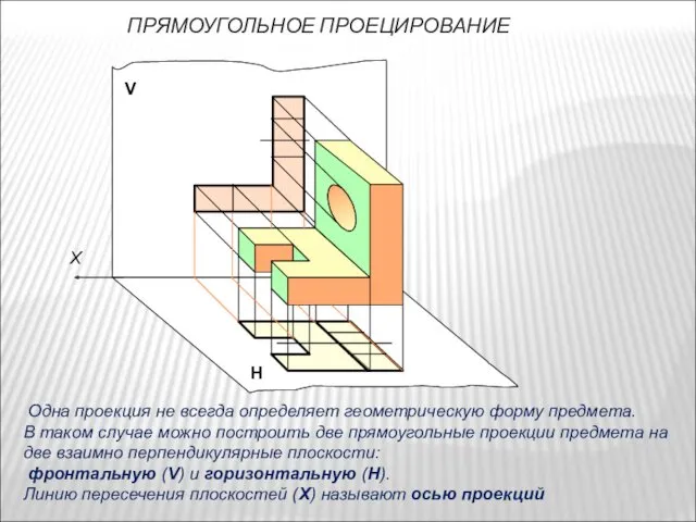 ПРЯМОУГОЛЬНОЕ ПРОЕЦИРОВАНИЕ V Н X Одна проекция не всегда определяет