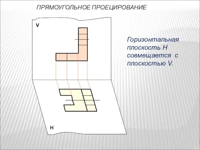 ПРЯМОУГОЛЬНОЕ ПРОЕЦИРОВАНИЕ V Н Горизонтальная плоскость Н совмещается с плоскостью V.