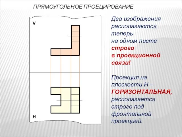 ПРЯМОУГОЛЬНОЕ ПРОЕЦИРОВАНИЕ V Н Два изображения располагаются теперь на одном