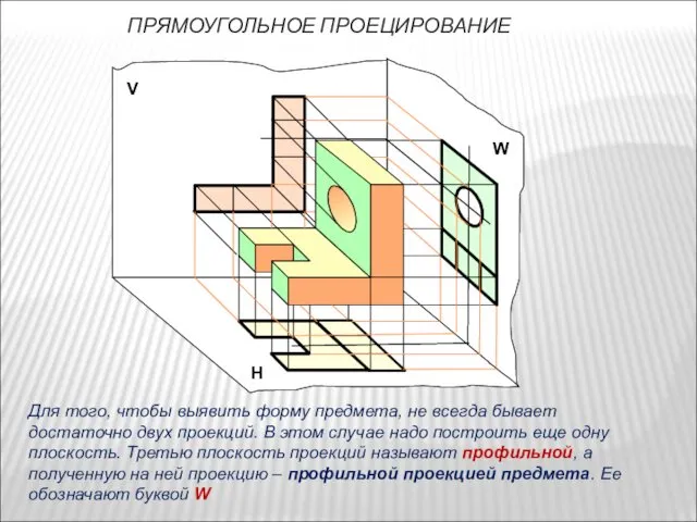 ПРЯМОУГОЛЬНОЕ ПРОЕЦИРОВАНИЕ V Н W Для того, чтобы выявить форму