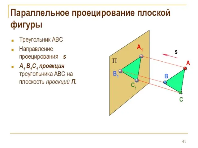 Параллельное проецирование плоской фигуры Треугольник АВС Направление проецирования - s