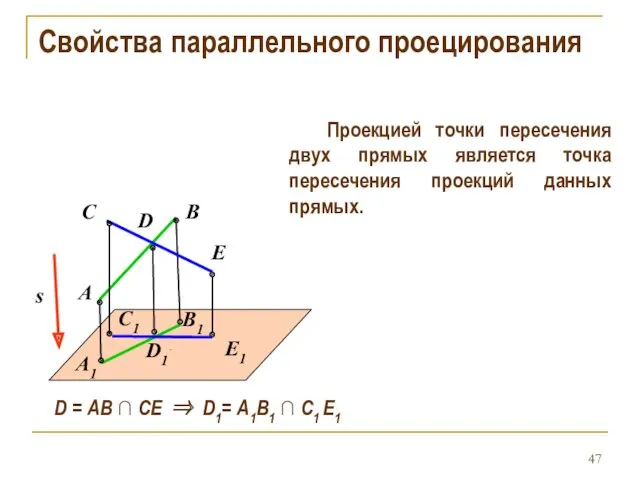 Свойства параллельного проецирования Проекцией точки пересечения двух прямых является точка
