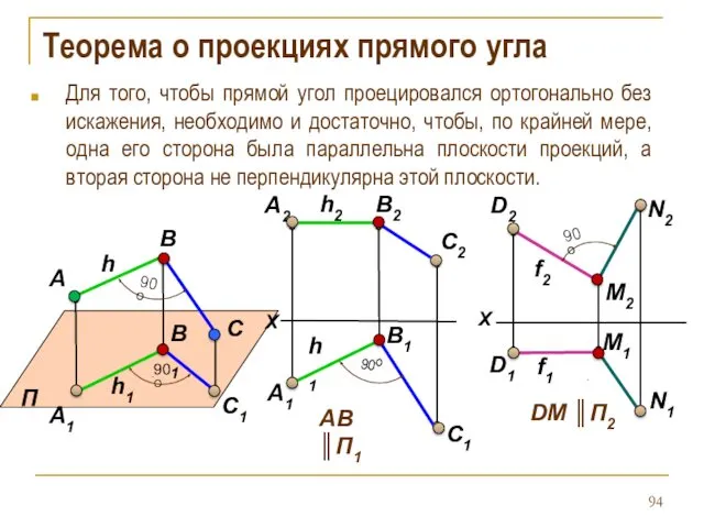 Теорема о проекциях прямого угла Для того, чтобы прямой угол