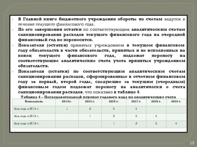 В Главной книге бюджетного учреждения обороты по счетам ведутся в течение текущего финансового