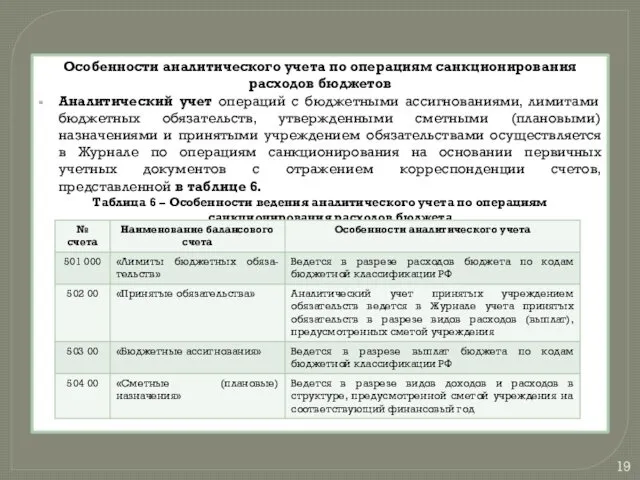 Особенности аналитического учета по операциям санкционирования расходов бюджетов Аналитический учет операций с бюджетными