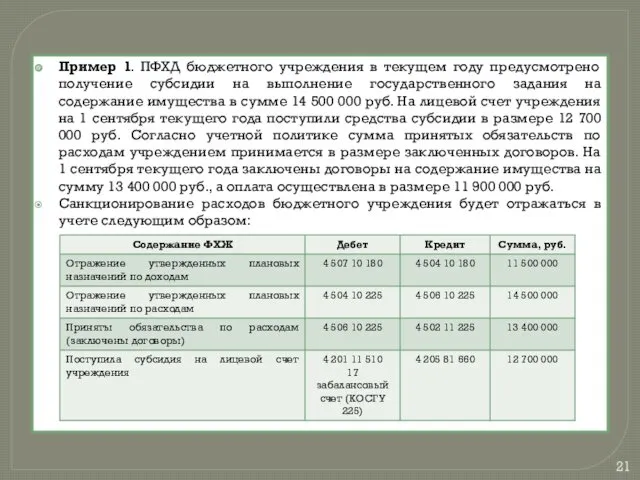 Пример 1. ПФХД бюджетного учреждения в текущем году предусмотрено получение субсидии на выполнение