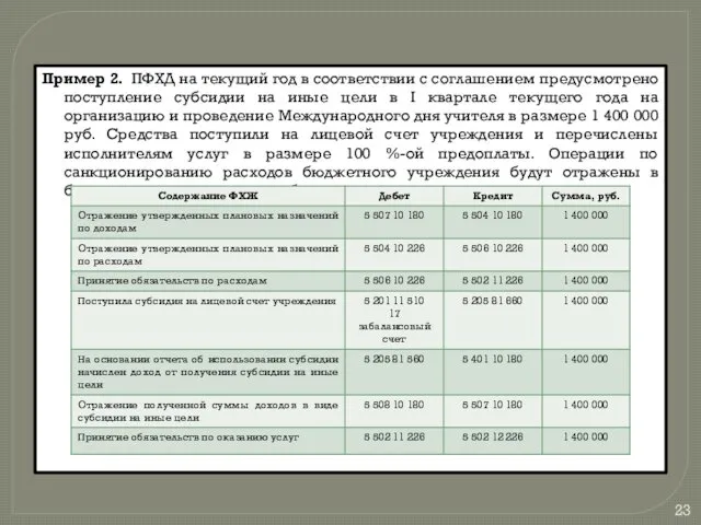 Пример 2. ПФХД на текущий год в соответствии с соглашением предусмотрено поступление субсидии