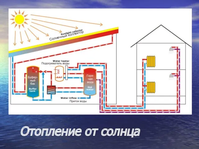 Отопление от солнца