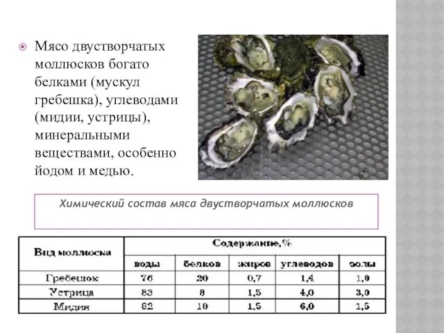 Химический состав мяса двустворчатых моллюсков Мясо двустворчатых моллюсков богато белками