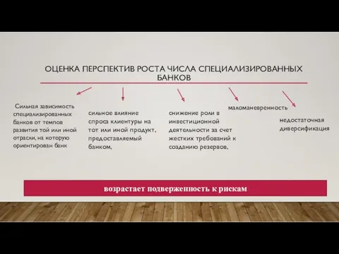 ОЦЕНКА ПЕРСПЕКТИВ РОСТА ЧИСЛА СПЕЦИАЛИЗИРОВАННЫХ БАНКОВ Сильная зависимость специализированных банков