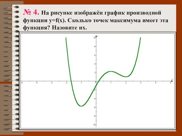 № 4. На рисунке изображён график производной функции y=f(x). Сколько