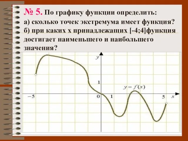 № 5. По графику функции определить: а) сколько точек экстремума
