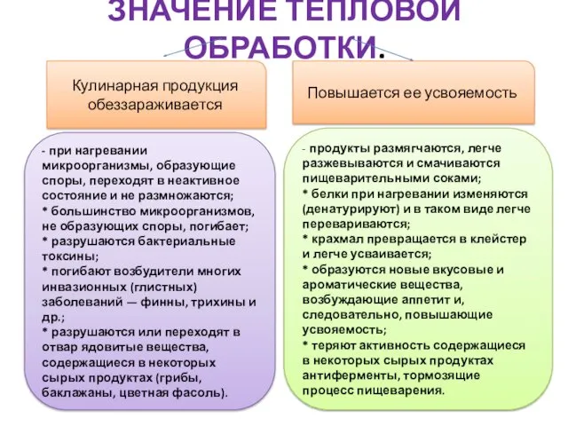 ЗНАЧЕНИЕ ТЕПЛОВОЙ ОБРАБОТКИ. Кулинарная продукция обеззараживается Повышается ее усвояемость -