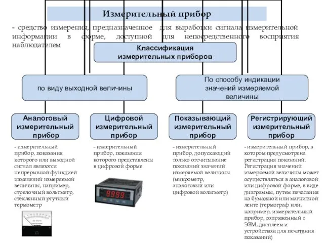 - средство измерения, предназначенное для выработки сигнала измерительной информации в