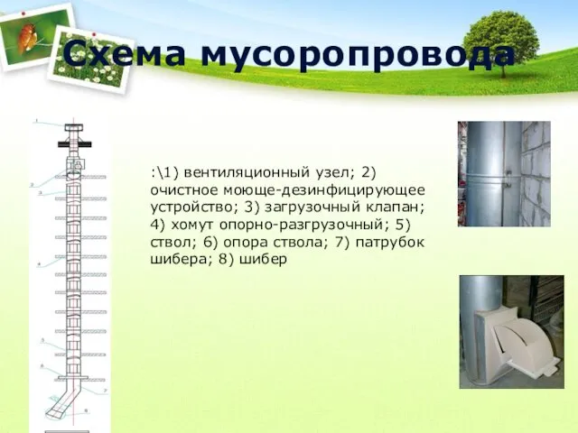 Схема мусоропровода :\1) вентиляционный узел; 2) очистное моюще-дезинфицирующее устройство; 3)