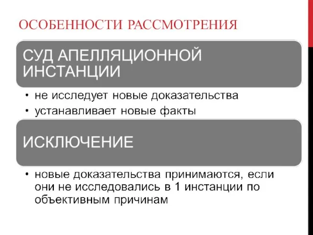 ОСОБЕННОСТИ РАССМОТРЕНИЯ