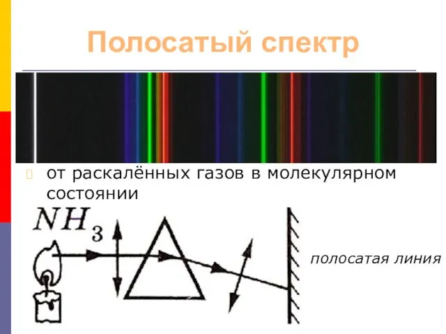Полосатый спектр от раскалённых газов в молекулярном состоянии полосатая линия