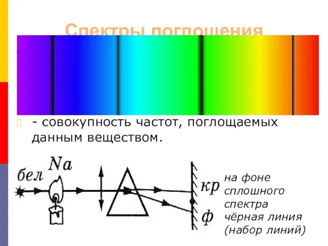 Спектры поглощения - совокупность частот, поглощаемых данным веществом. на фоне сплошного спектра чёрная линия (набор линий)