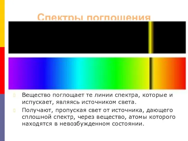 Спектры поглощения Вещество поглощает те линии спектра, которые и испускает, являясь источником света.