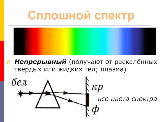 Сплошной спектр Непрерывный (получают от раскалённых твёрдых или жидких тел; плазма) все цвета спектра