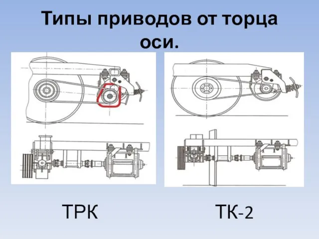 Типы приводов от торца оси. ТРК ТК-2