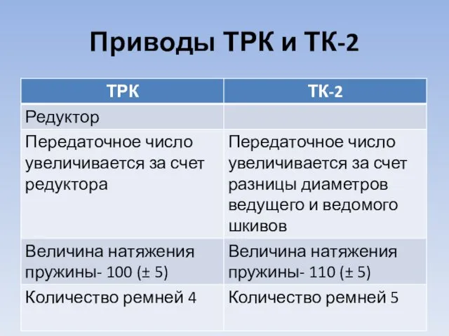 Приводы ТРК и ТК-2