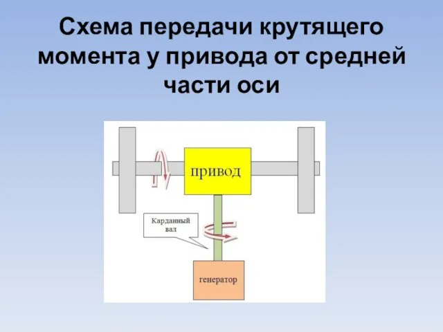 Схема передачи крутящего момента у привода от средней части оси