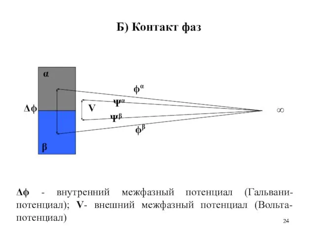 Б) Контакт фаз Δϕ - внутренний межфазный потенциал (Гальвани-потенциал); V- внешний межфазный потенциал (Вольта-потенциал)