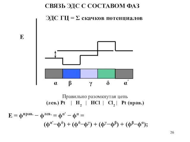 Правильно разомкнутая цепь (лев.) Pt | H2 | HCl |