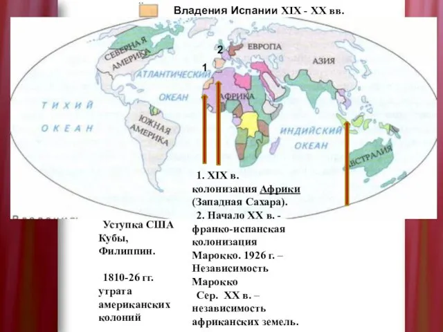 Владения Испании XIX - XX вв. 1. XIX в. колонизация