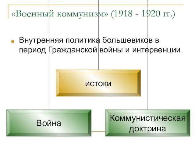 «Военный коммунизм» (1918 - 1920 гг.) Внутренняя политика большевиков в период Гражданской войны и интервенции.