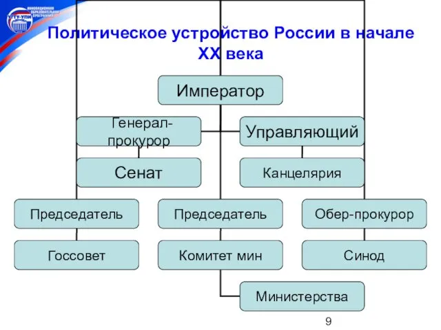 Политическое устройство России в начале XX века