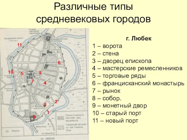 Различные типы средневековых городов г. Любек 1 – ворота 2