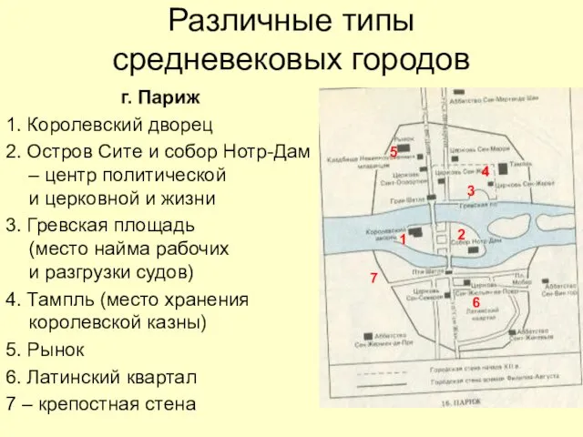 Различные типы средневековых городов г. Париж 1. Королевский дворец 2.