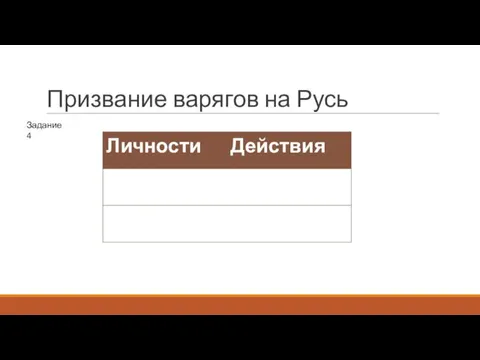 Призвание варягов на Русь Задание 4