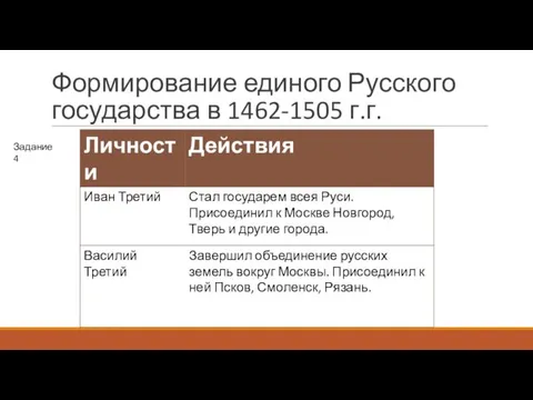 Формирование единого Русского государства в 1462-1505 г.г. Задание 4