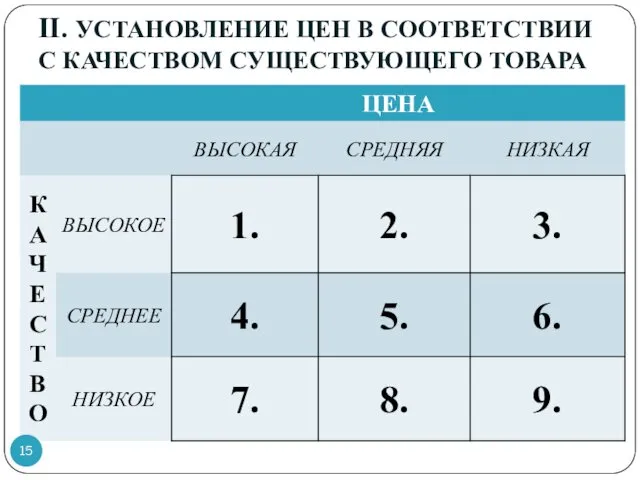 ІІ. УСТАНОВЛЕНИЕ ЦЕН В СООТВЕТСТВИИ С КАЧЕСТВОМ СУЩЕСТВУЮЩЕГО ТОВАРА