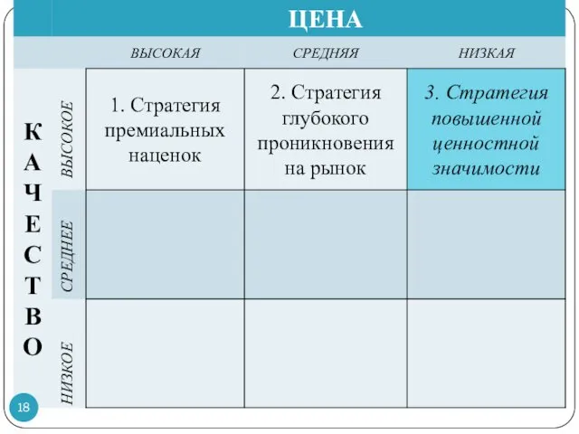 ВЫСОКОЕ СРЕДНЕЕ НИЗКОЕ