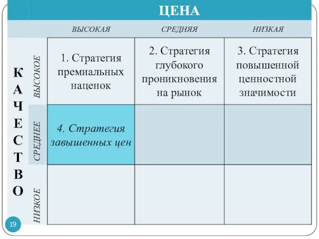 ВЫСОКОЕ СРЕДНЕЕ НИЗКОЕ