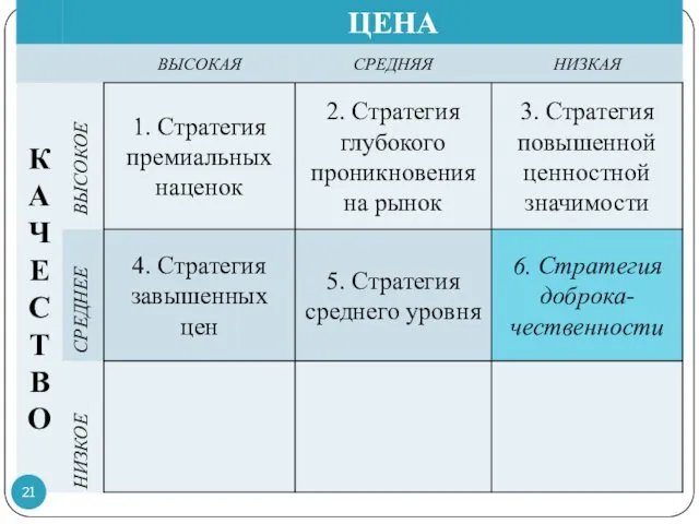 ВЫСОКОЕ СРЕДНЕЕ НИЗКОЕ