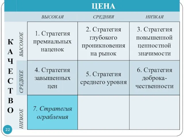 ВЫСОКОЕ СРЕДНЕЕ НИЗКОЕ