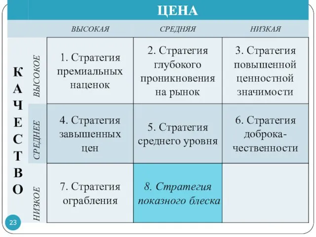 ВЫСОКОЕ СРЕДНЕЕ НИЗКОЕ