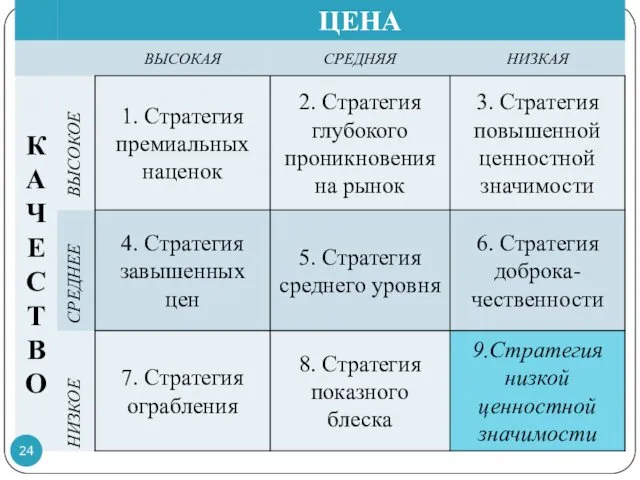 ВЫСОКОЕ СРЕДНЕЕ НИЗКОЕ